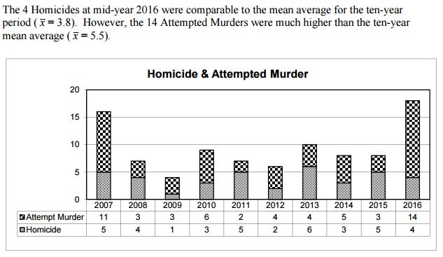 Board of Police Commissioners Mid-Year Report