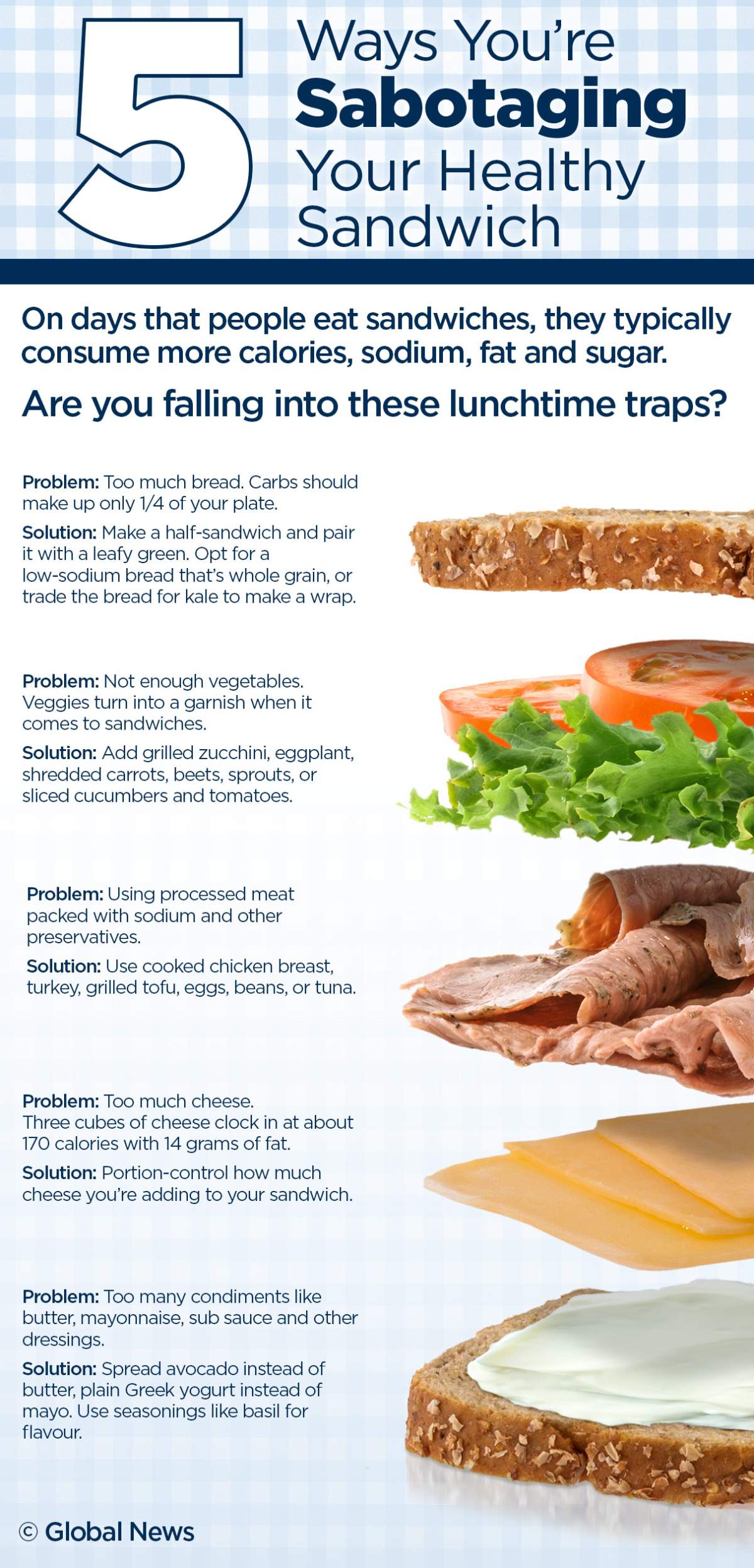 5 ways you’re sabotaging your ‘healthy’ lunchtime sandwich - image