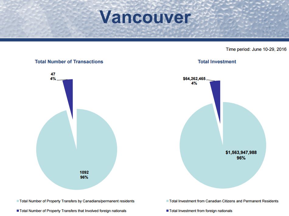 Source: B.C. Government.