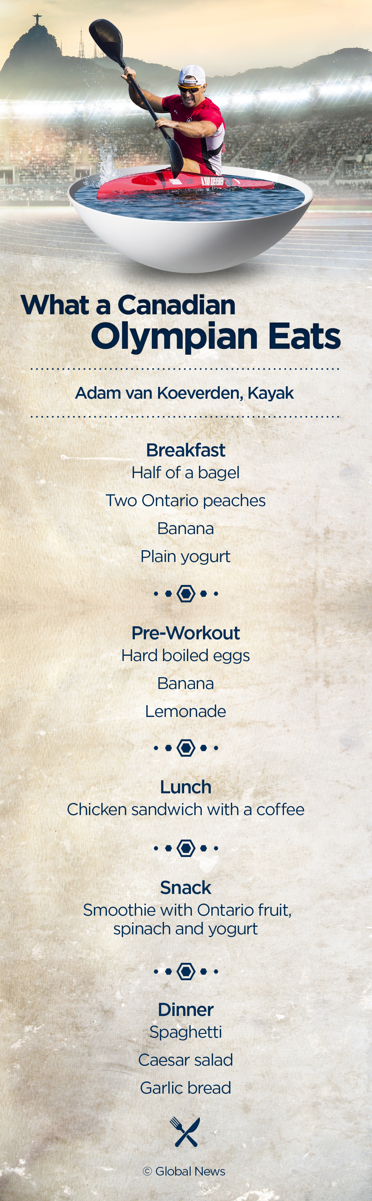 Rio 2016: What Canadian Olympians eat in a day to stay fit and fueled - image