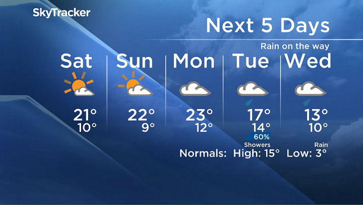 ‘Summer’ returns for the weekend in southern Manitoba - image