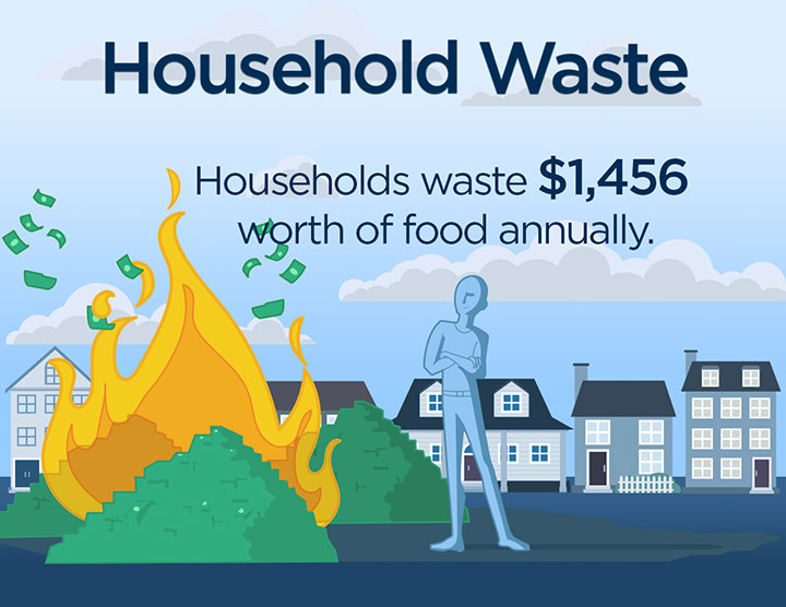Food waste: 5 graphics that show just how much food we throw away - image