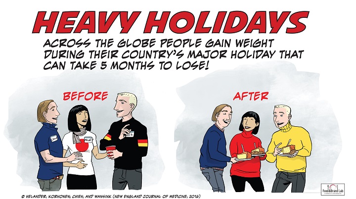 This is the skinniest you’ll be all year, sorry, that’s what research says - image