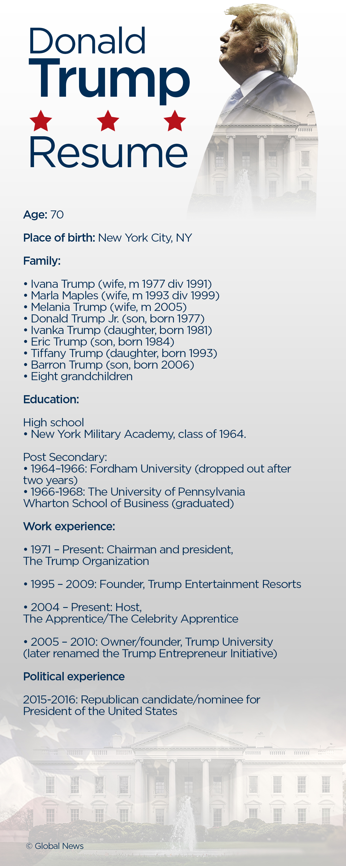 As America gets ready to decide who should sit in the Oval Office for the next four years, here’s a look at two very different CVs.