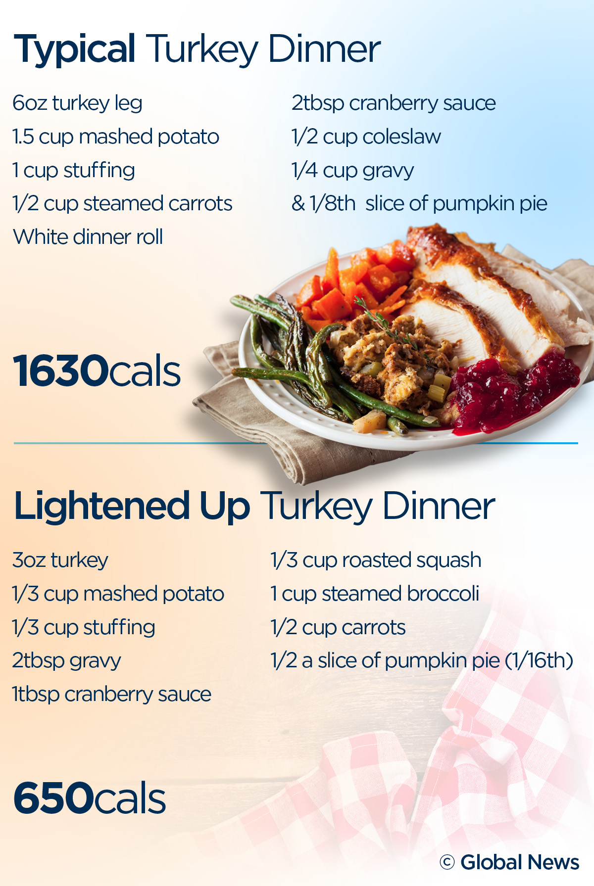 Here’s what a healthy Thanksgiving plate looks like – without sacrificing taste - image