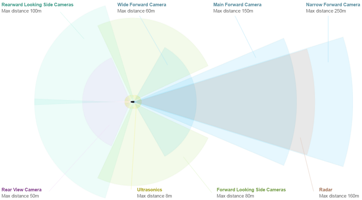 All Tesla cars will now have self-driving hardware - image