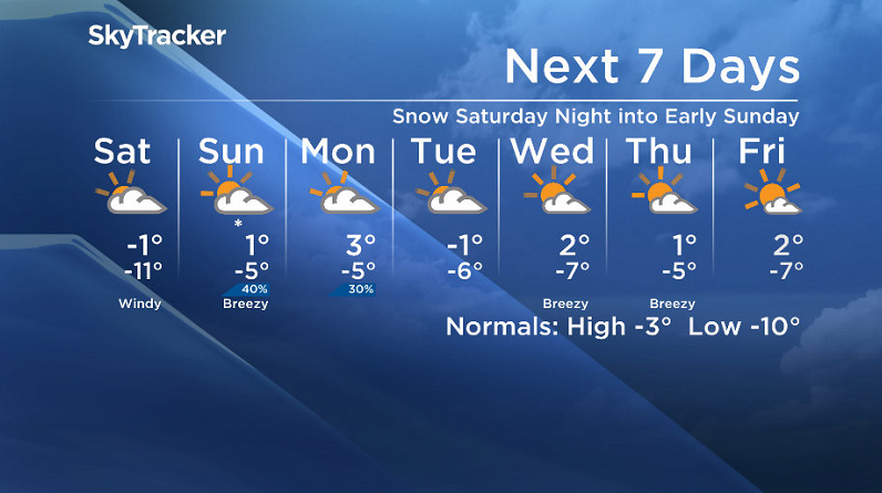 Here is your Saskatoon SkyTracker 7-Day Weather Forecast.