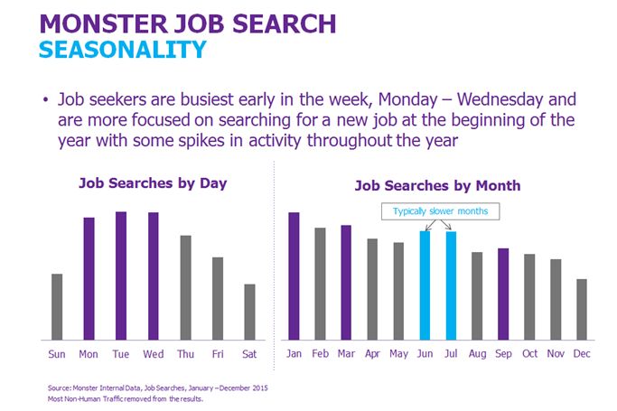 Where to find seasonal jobs and how to make them last past the holidays - image