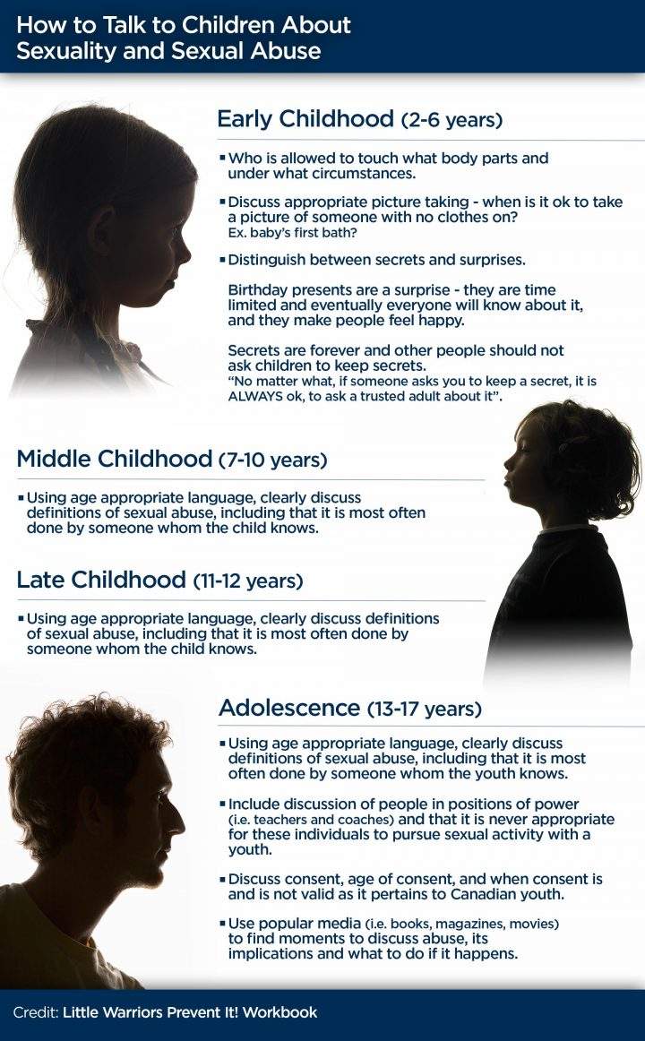 How to talk to your kids about sexual abuse at every age - image