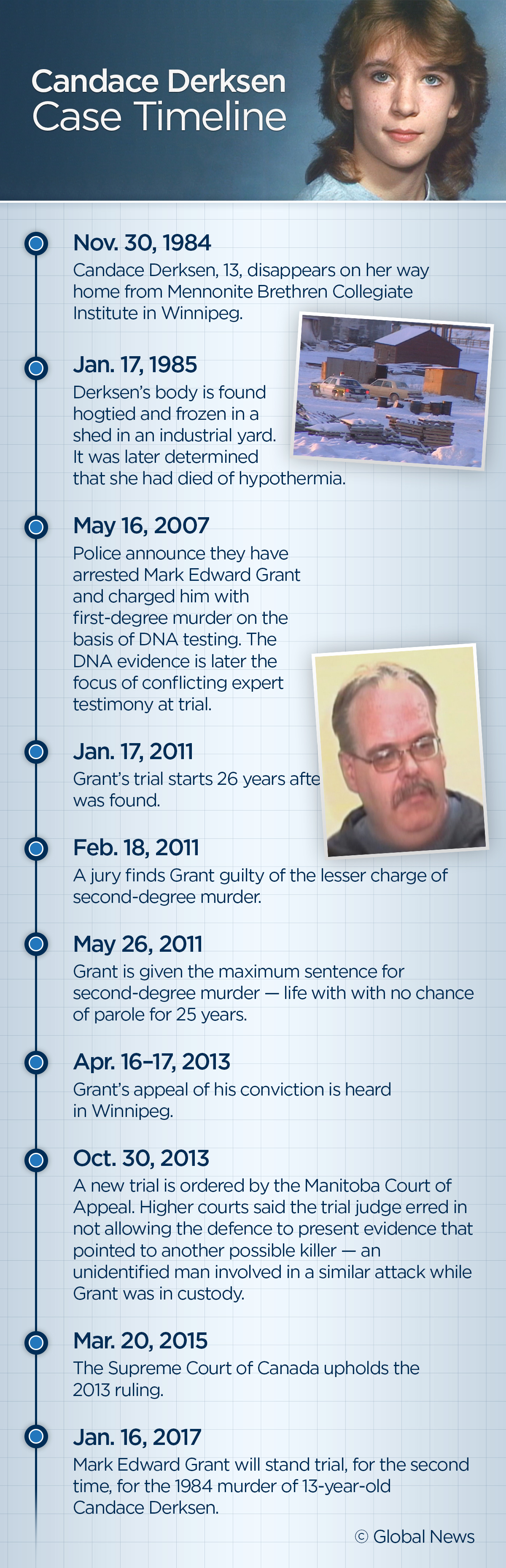 Alternate suspect theory highlights first week of Candace Derksen case - image