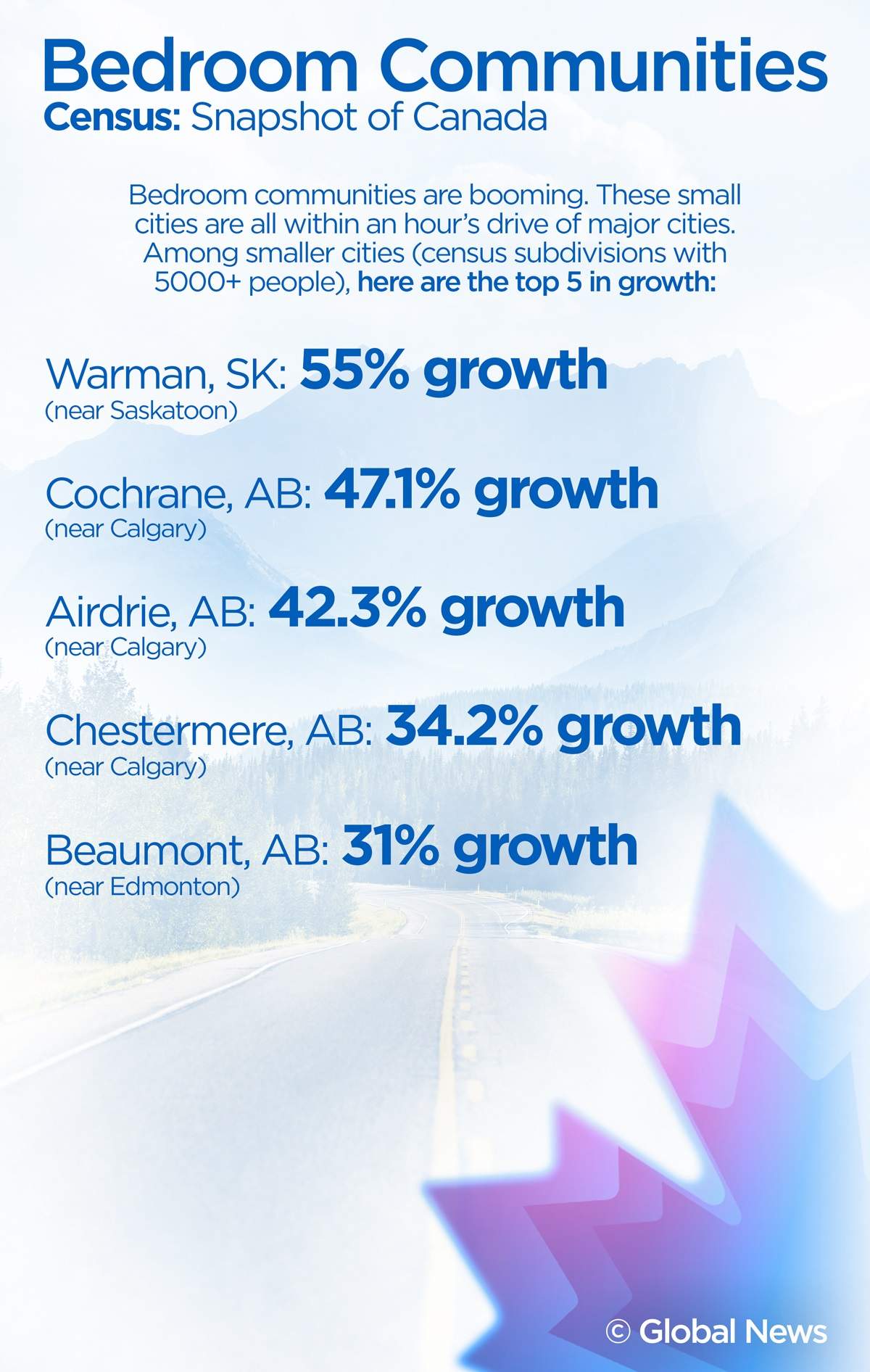Census 2016: Urban spread continues — but at what cost? - image