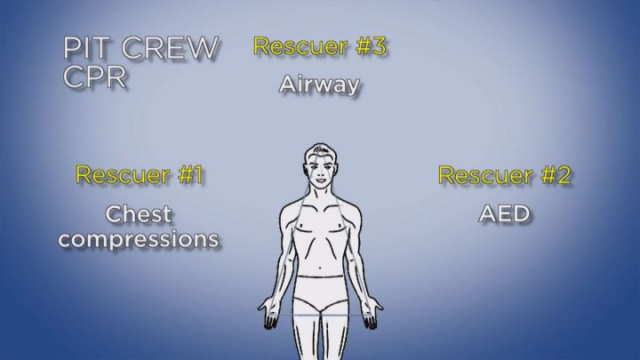 Saskatoon paramedics adopt pit crew CPR to increase survival rates - image