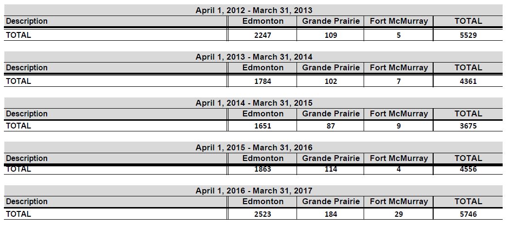 Supplied: Government of Alberta