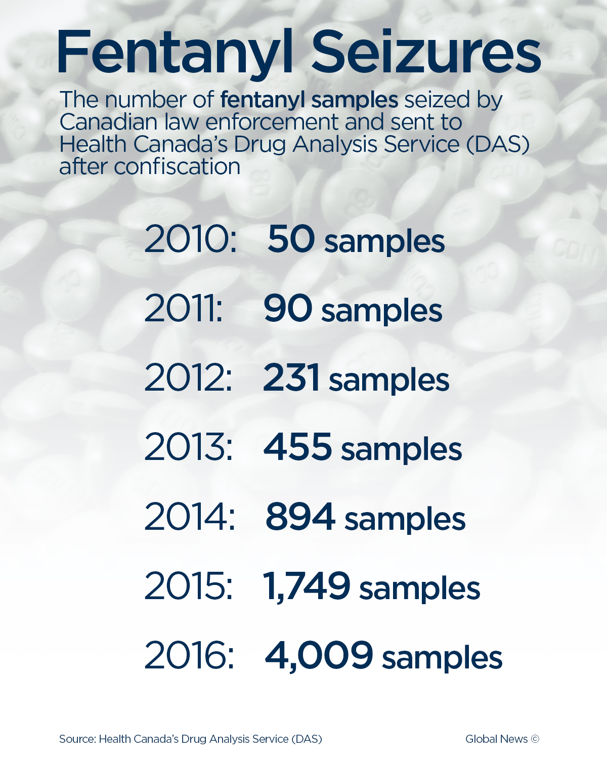 Buying fentanyl is just a few clicks and a phone call away. And it’s making things difficult for the RCMP - image