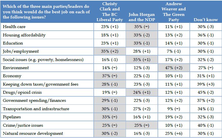 Credit: Ipsos