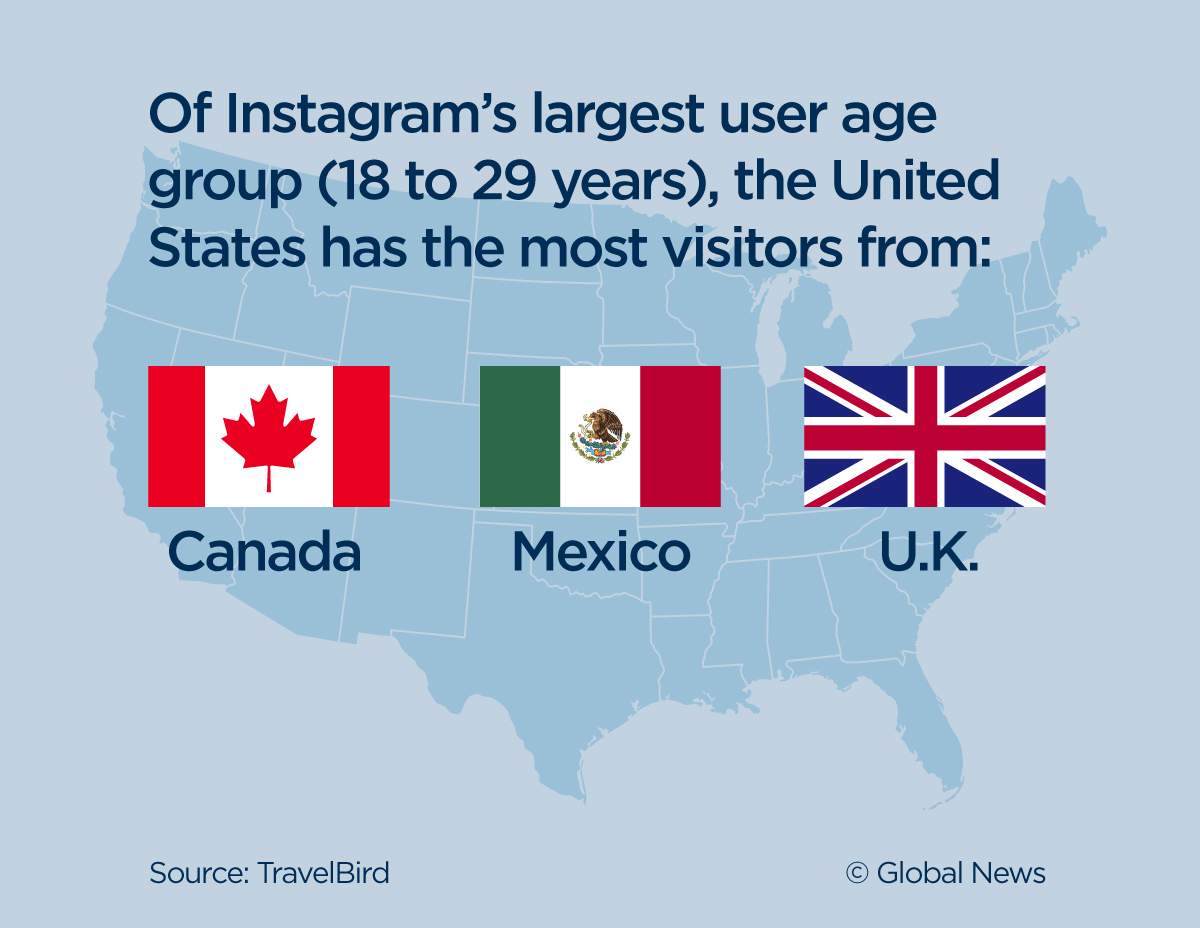 The most Instagrammed travel destinations in the world - image