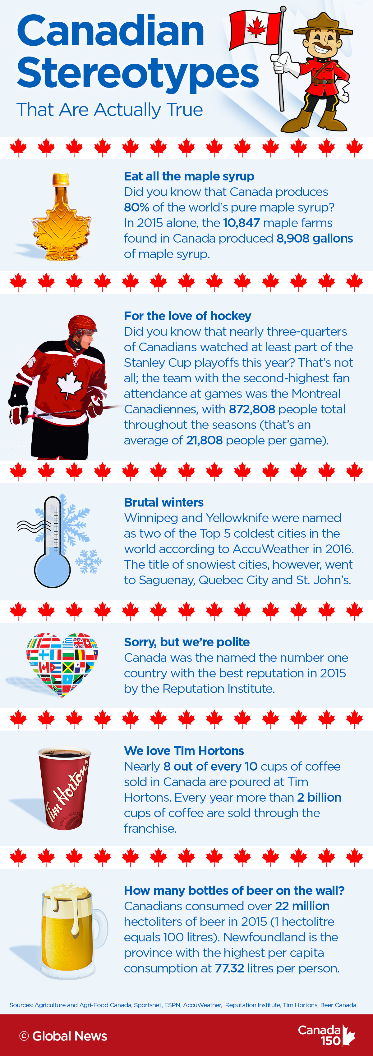 Canada 150: 6 Canadian stereotypes that happen to be true - image