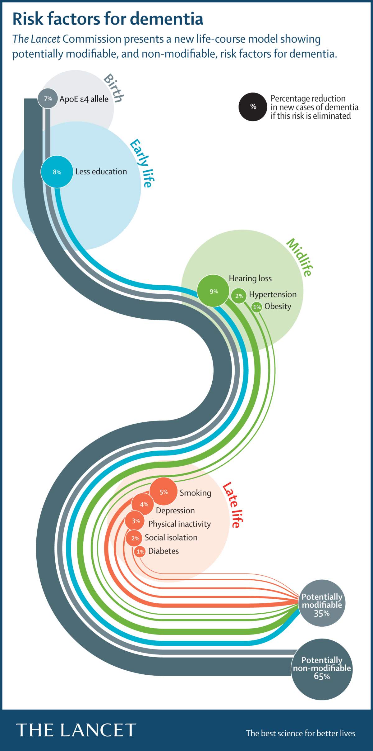 These are the 9 risk factors for dementia that you probably didn’t know about - image
