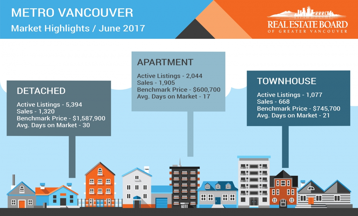 Real Estate Board of Greater Vancouver