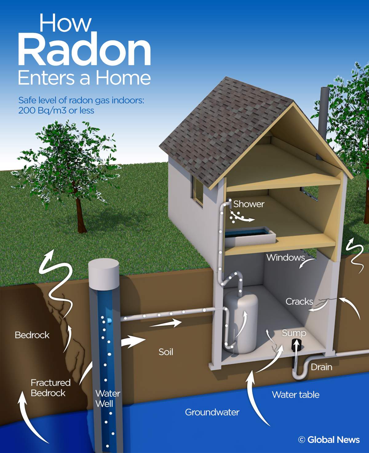 Is there too much radon in your home? Only 6 per cent of Canadians test for dangerous gas - image