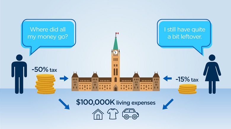 Will Trudeau’s reforms really mean 73% tax for small business? - image