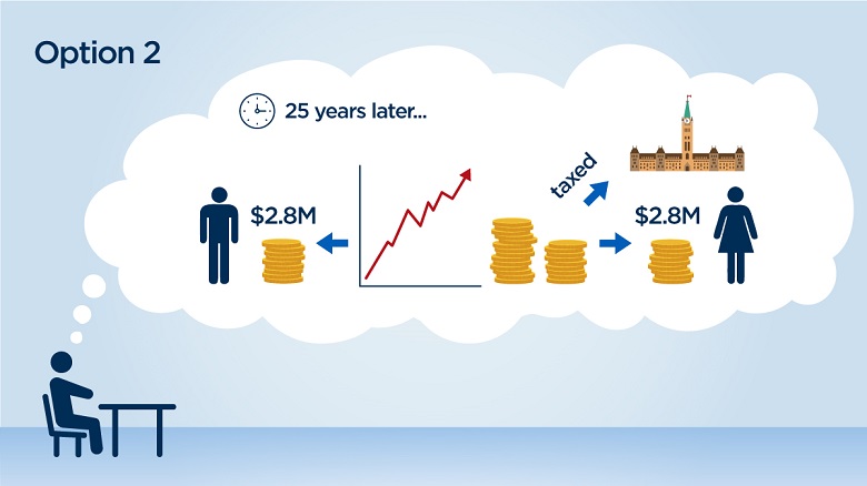 Will Trudeau’s reforms really mean 73% tax for small business? - image