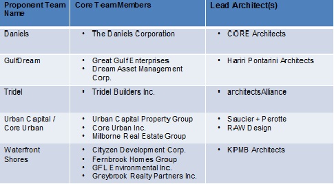 Shortlist of Pier 8 developers