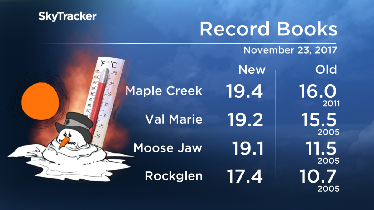 Mild air causes big melt in southern Saskatchewan - image