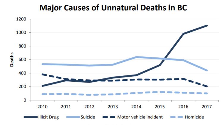 Drug overdose deaths continue tragic climb in the Okanagan - image