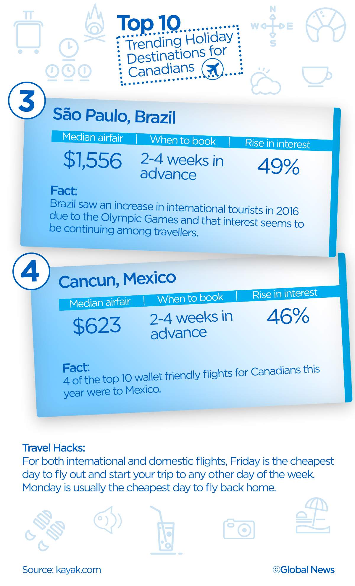 Top 10 trending holiday destinations for Canadians, according to KAYAK - image