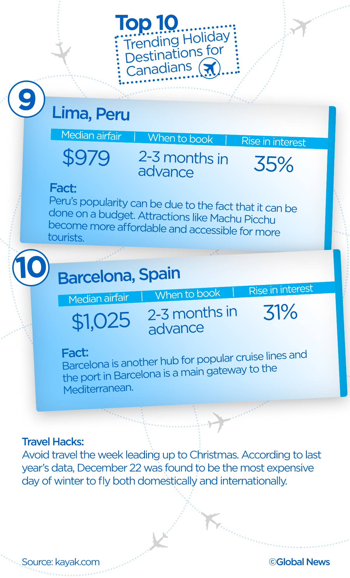Top 10 trending holiday destinations for Canadians, according to KAYAK - image