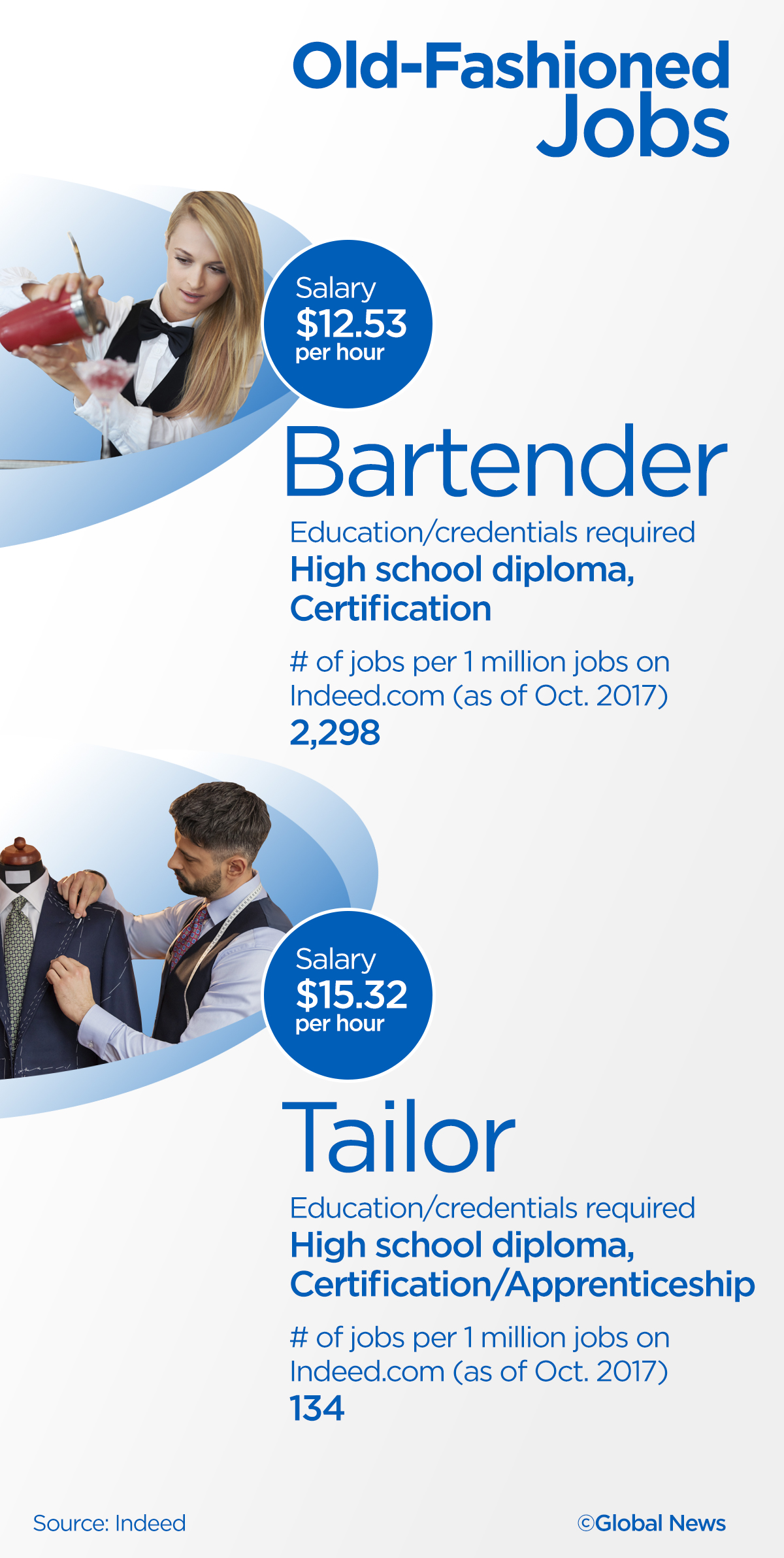 7 old-fashioned jobs making a comeback in Canada - image