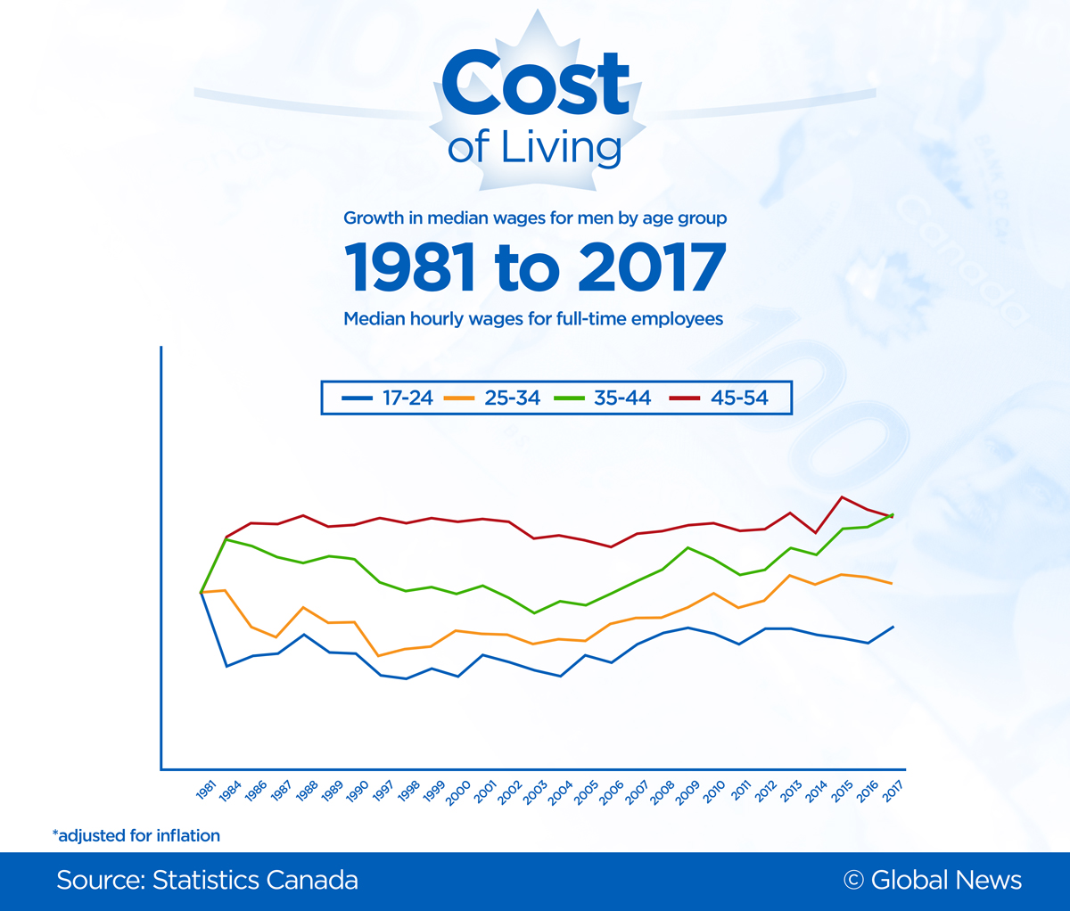 Boomers, gen-X, millennials: How living costs compare then and now - image