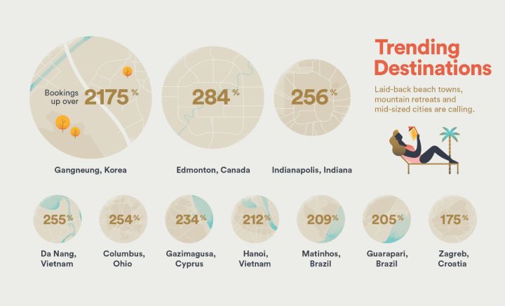 As Edmontonians get ready to ring in the new year, it appears their city can expect many more visitors in 2018 according to a projection by online accommodations giant Airbnb.