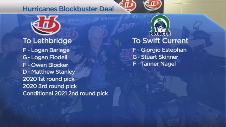Details of the full trade between the Lethbridge Hurricanes and Swift Current Broncos.