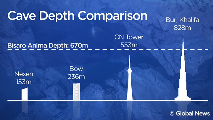 Calgarian explorers among team that discovered Canada’s deepest cave near Fernie, BC - image