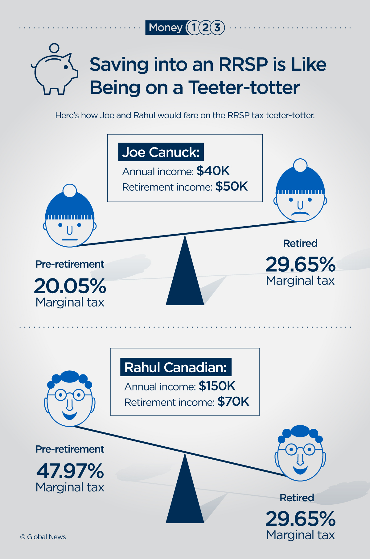 When saving into an RRSP instead of a TFSA could cost you dearly - image