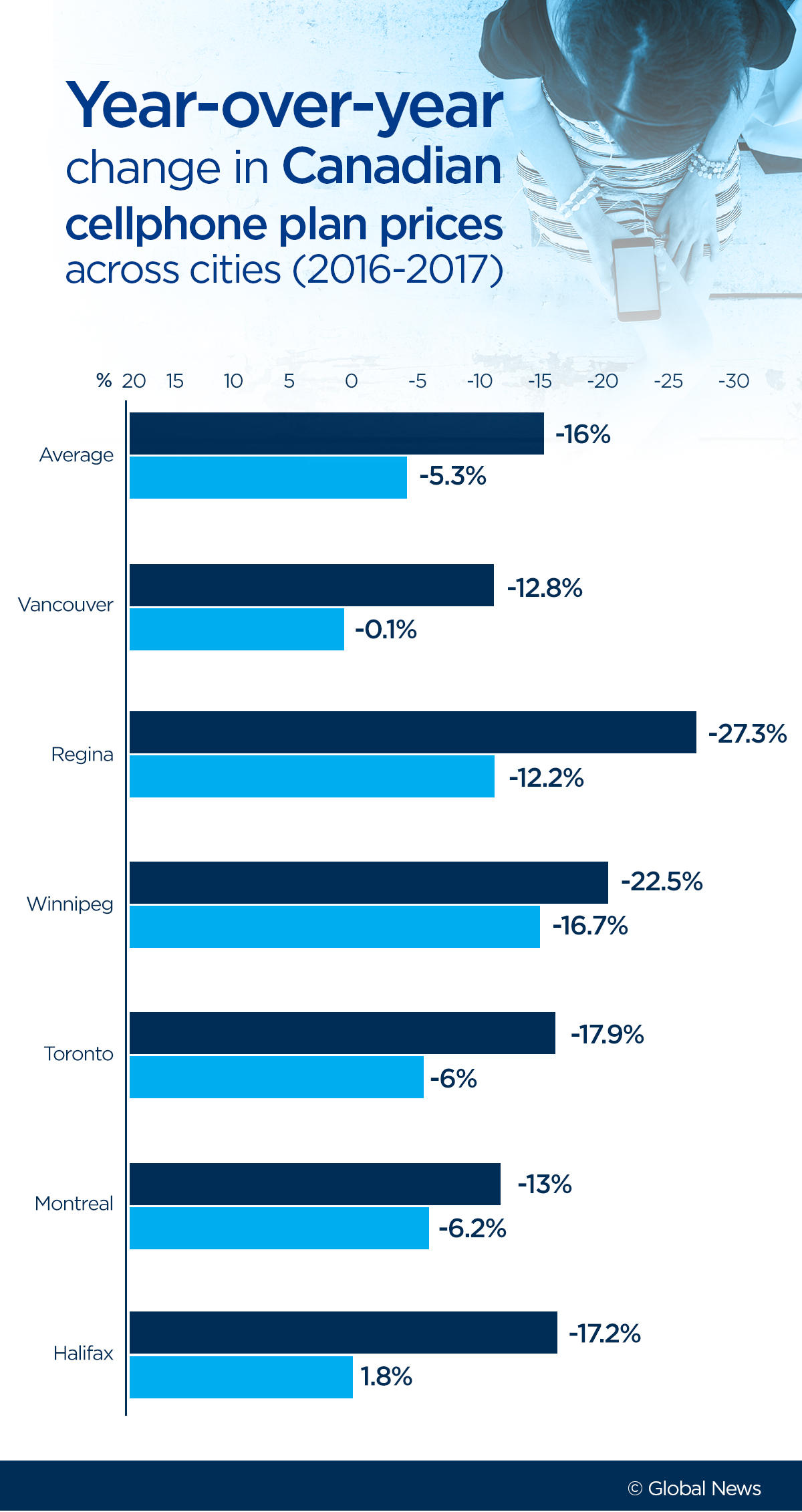 The best, cheapest cellphone plans in Canada in 2018 - image