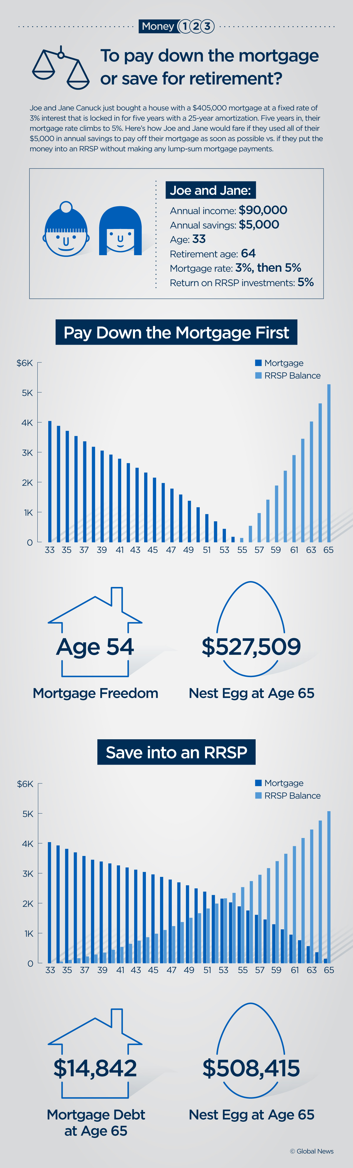 Save or pay down the mortgage? Rising interest rates are changing the math - image