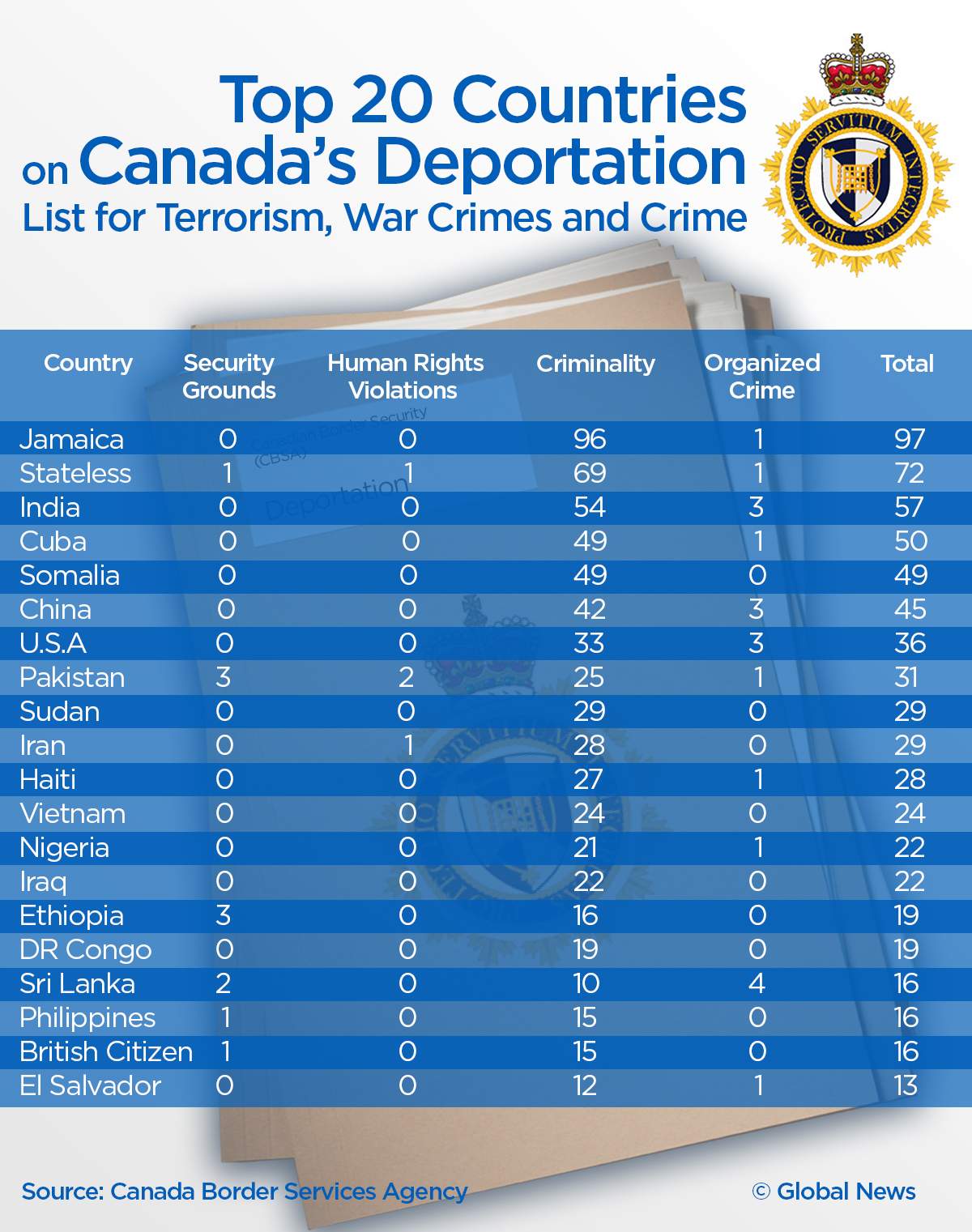 An Ontario man who once belonged to a Palestinian terrorist group was ordered deported in 2005. He’s still here. - image