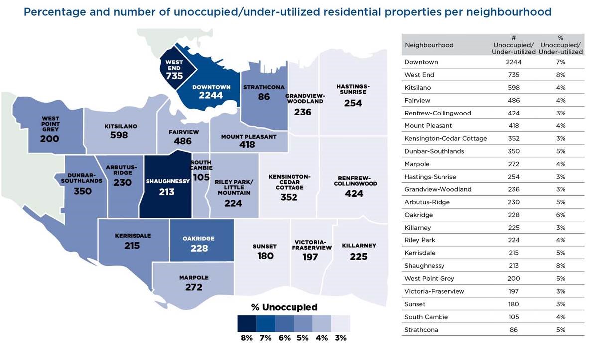 The census found 25K empty homes in Vancouver. Empty homes tax filings show 1/3 that - image