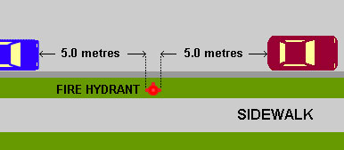 An illustration of the current rules for parking next to fire hydrants under the B.C. Motor Vehicle Act.