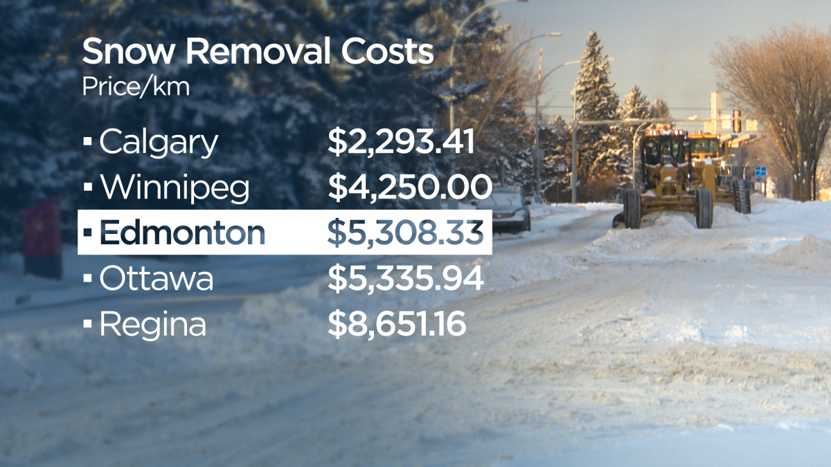 Grading graders: How does Edmonton snow clearing compare to other Canadian cities? - image