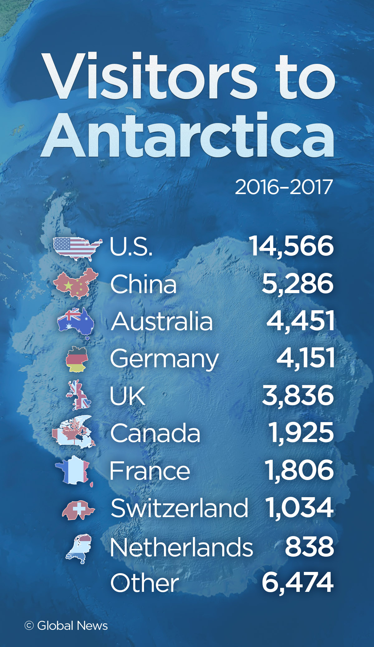 Antarctica keeps attracting visitors — and it may be ‘last-chance tourism’ - image