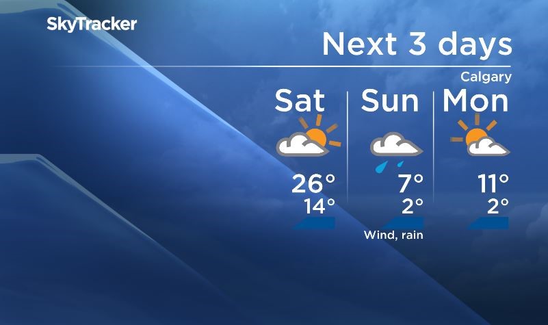 Summer like temperatures expected in Calgary on Saturday, April 28, 2018 ahead of a cold front.