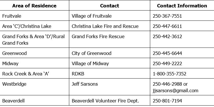 Sandbags pre-positioned in Boundary Country for flood threatened residents - image