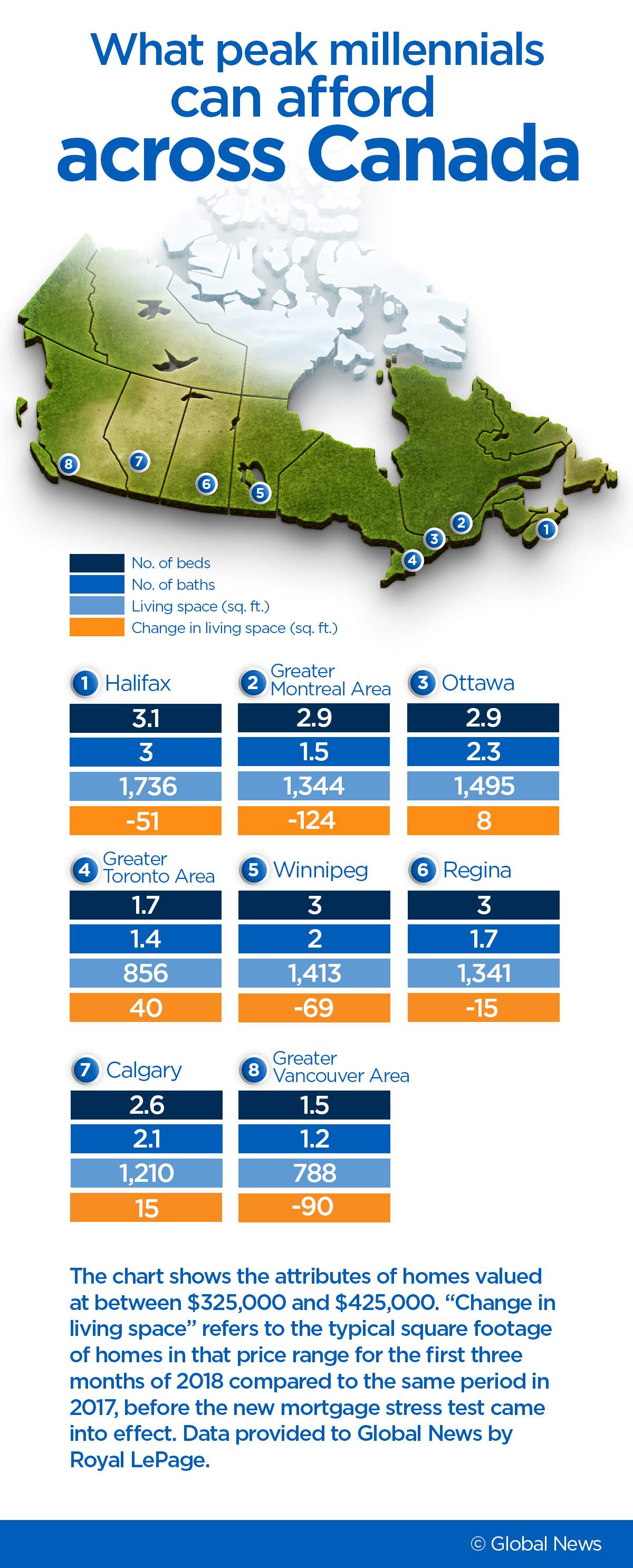 From broom closet to detached home: What millennials can afford across Canada - image