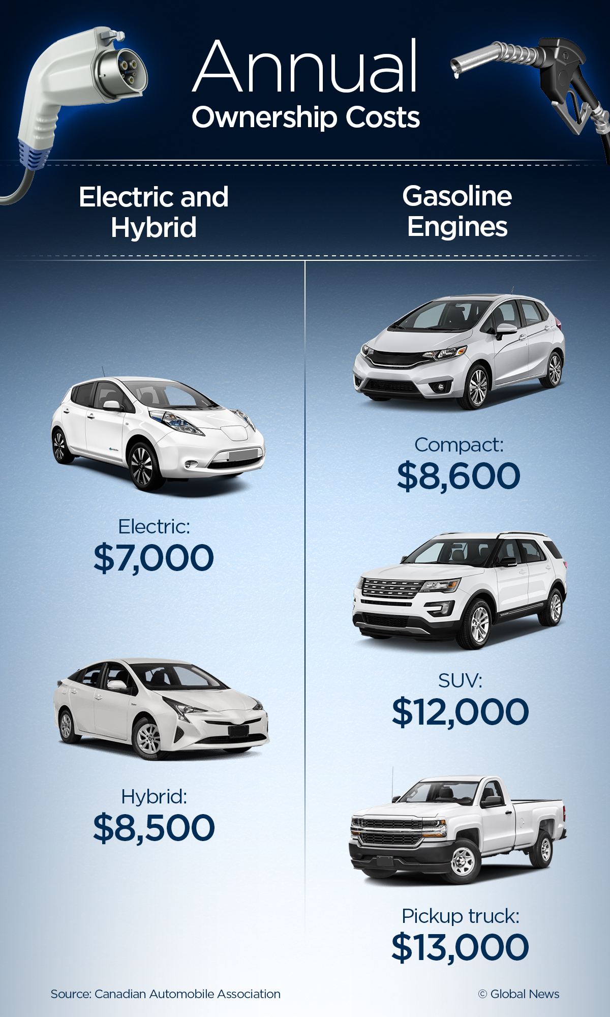Gas prices pinching your wallet? Here’s how much you could save with an electric car - image