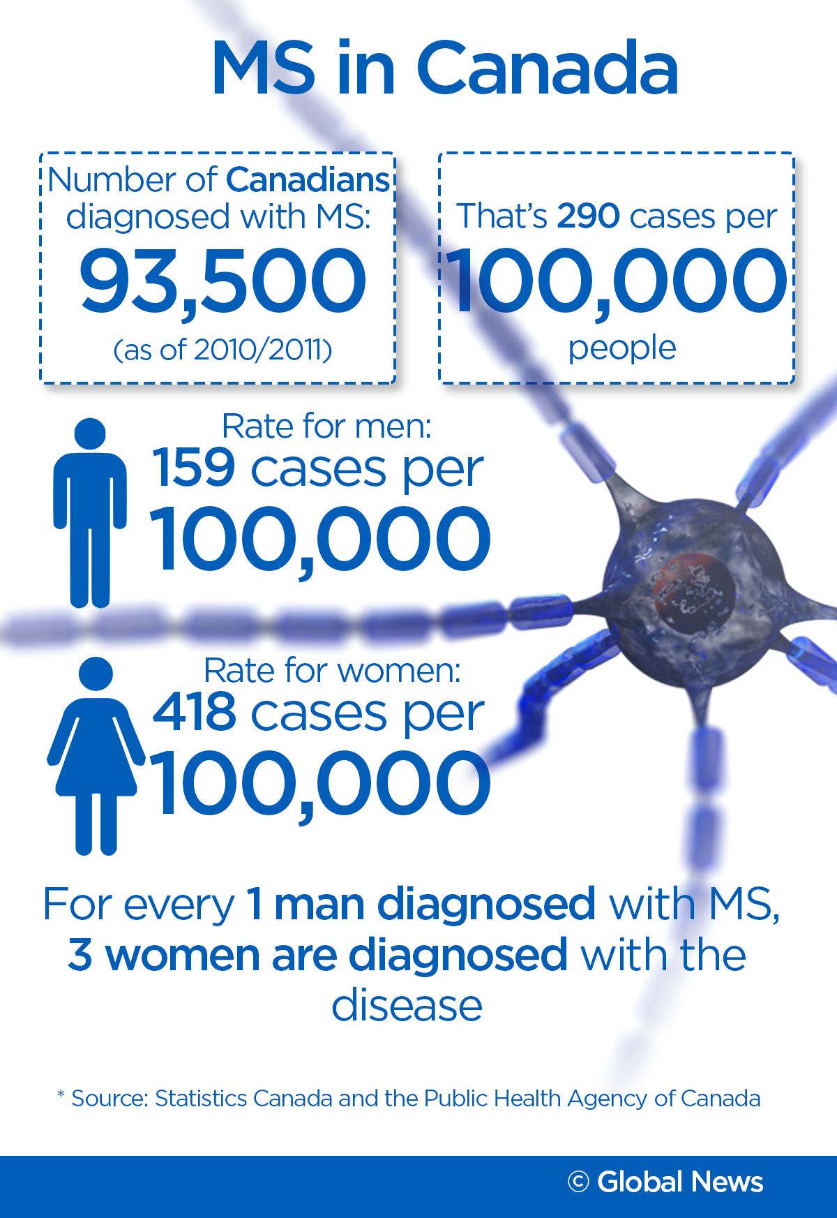 Women are 3 times more likely to get MS than men — here’s what we know - image