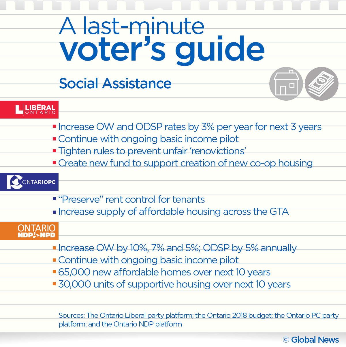 Ontario election 2018 cheat sheet: A last minute voter’s guide - image